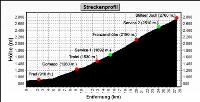 Hoehenprofil-1StilfzerJoch_100